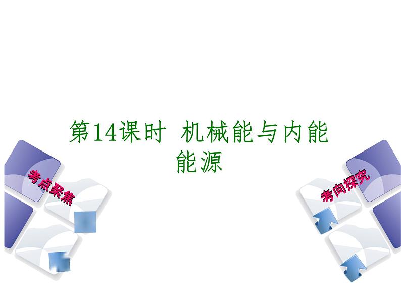 2021年中考物理复习课件第14课时《机械能与内能 能源》01