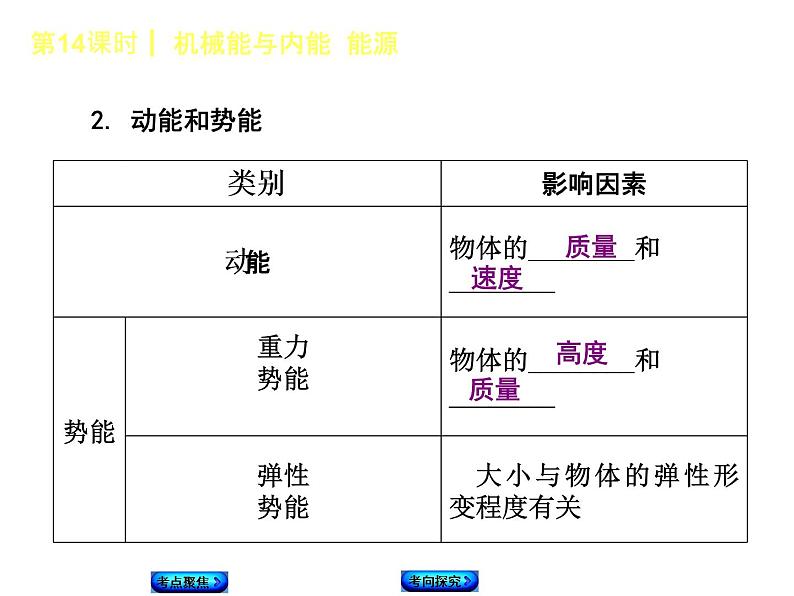 2021年中考物理复习课件第14课时《机械能与内能 能源》03