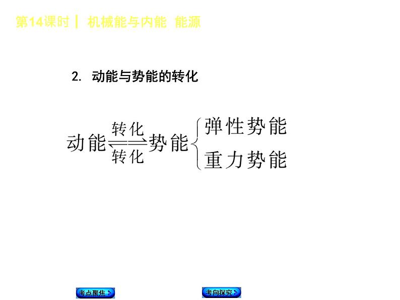 2021年中考物理复习课件第14课时《机械能与内能 能源》05