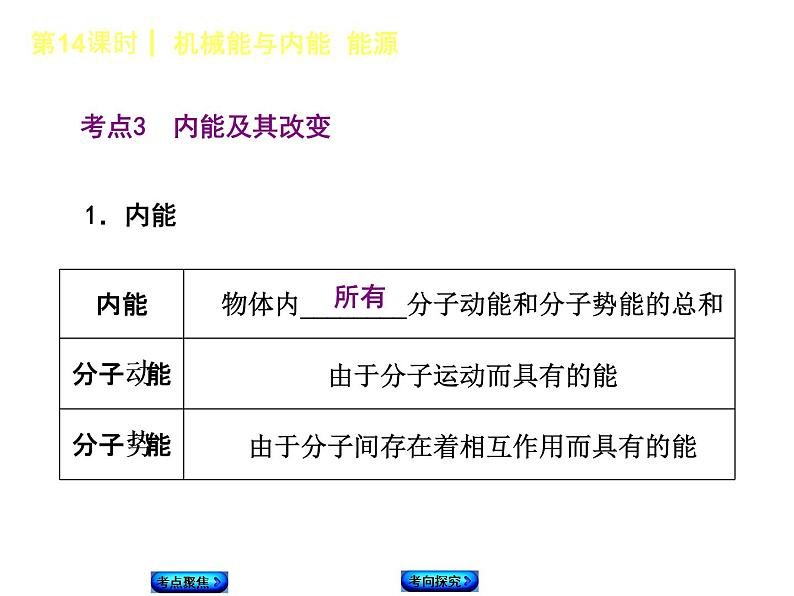 2021年中考物理复习课件第14课时《机械能与内能 能源》06