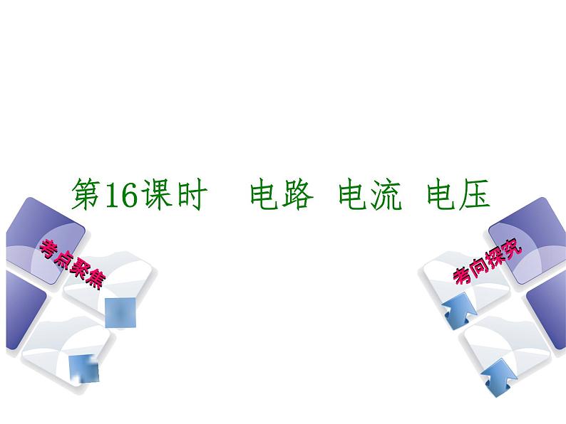 2021年中考物理复习课件第16课时《电路 电流 电压》01