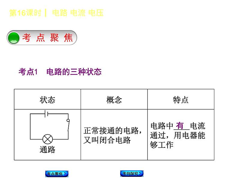 2021年中考物理复习课件第16课时《电路 电流 电压》02