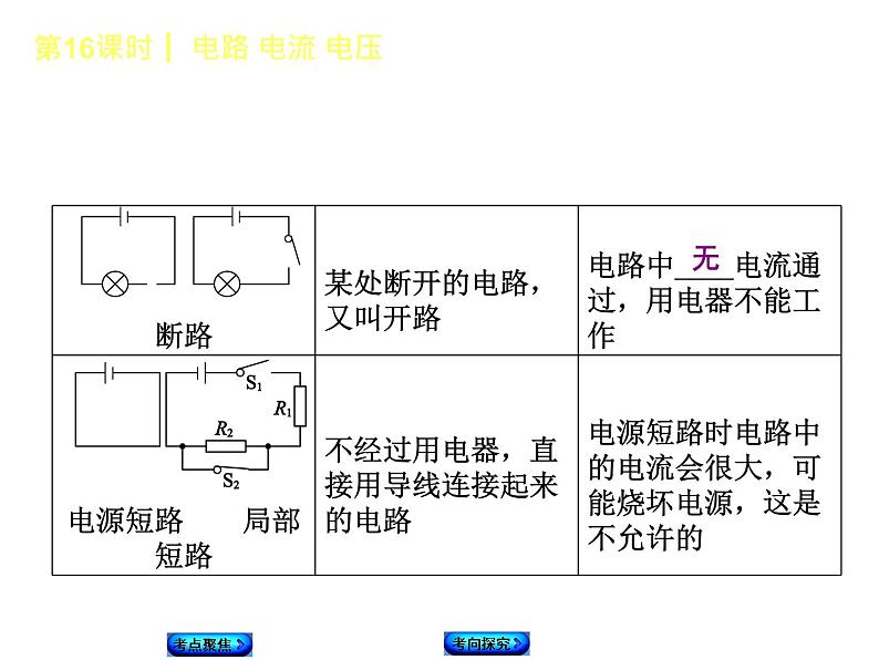 2021年中考物理复习课件第16课时《电路 电流 电压》03