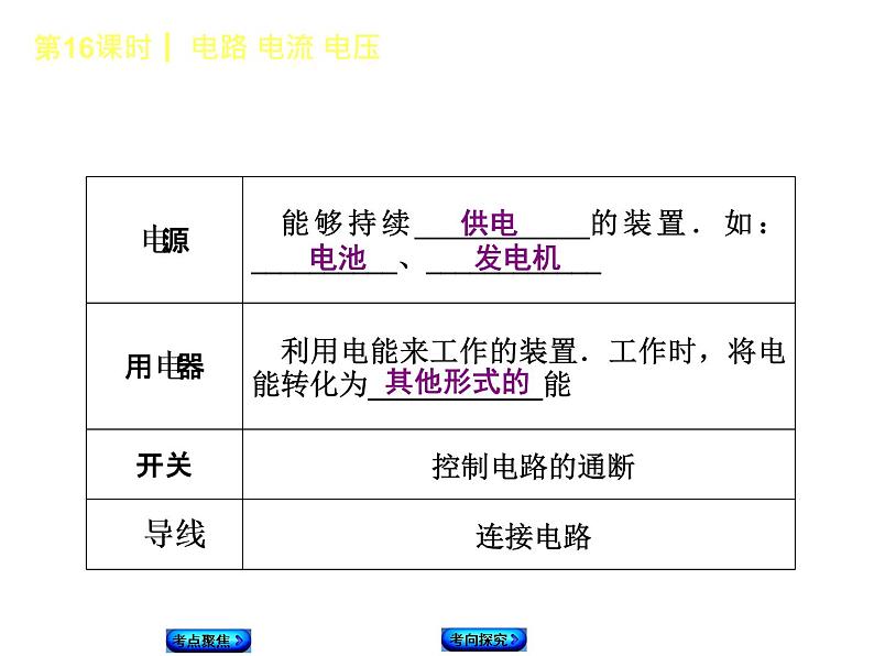 2021年中考物理复习课件第16课时《电路 电流 电压》05