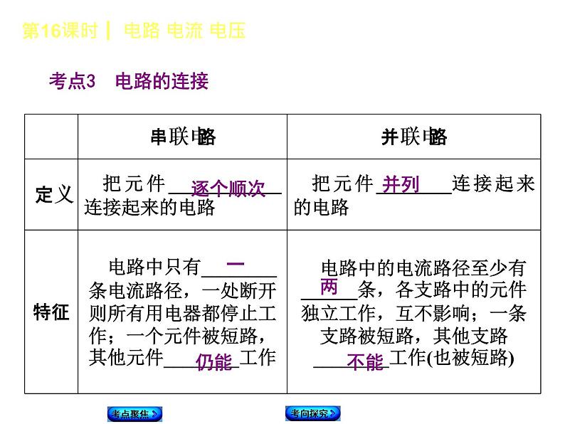 2021年中考物理复习课件第16课时《电路 电流 电压》07