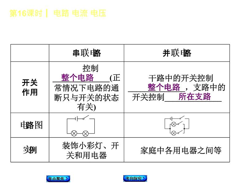 2021年中考物理复习课件第16课时《电路 电流 电压》08