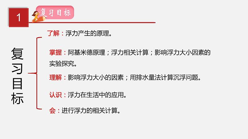 2021年中考物理一轮复习课件专题11 浮力第2页