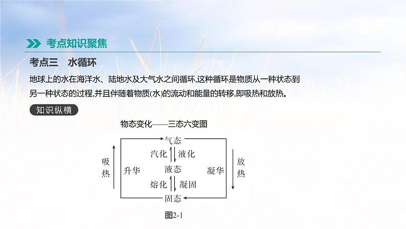 中考物理一轮复习第02课时　物态变化 课件08