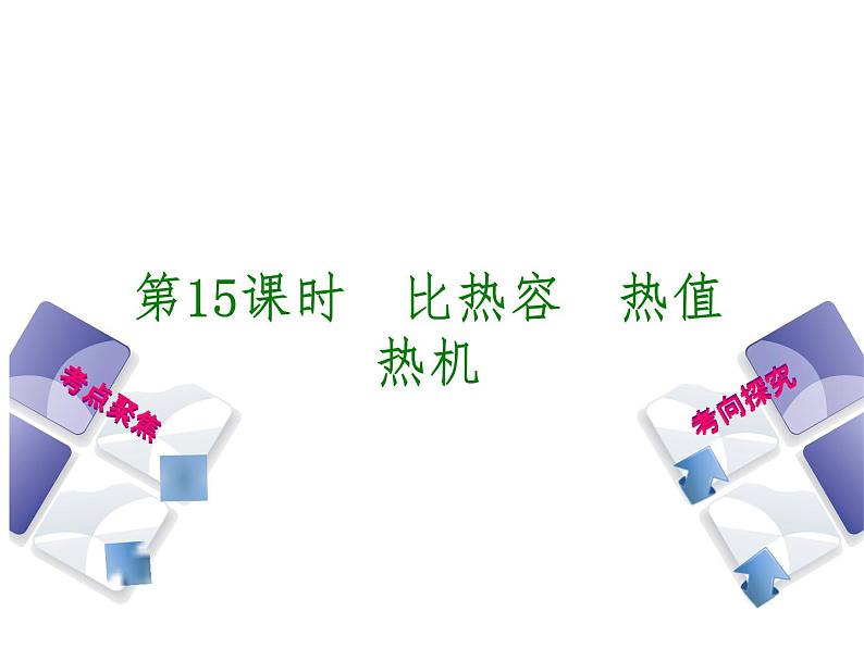 2021年中考物理复习课件第15课时《比热容 热值 热机》01