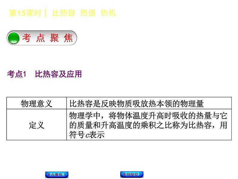 2021年中考物理复习课件第15课时《比热容 热值 热机》02