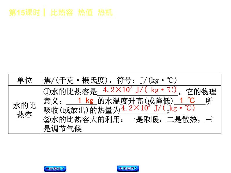 2021年中考物理复习课件第15课时《比热容 热值 热机》03