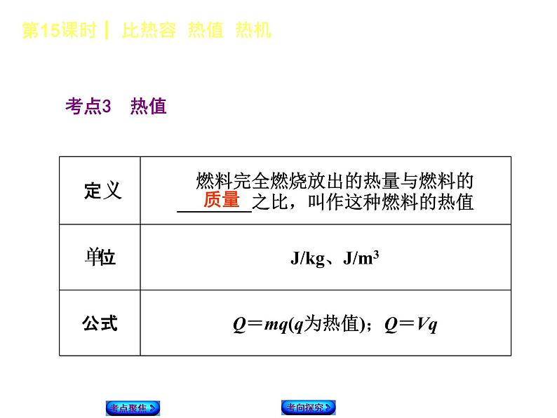 2021年中考物理复习课件第15课时《比热容 热值 热机》08