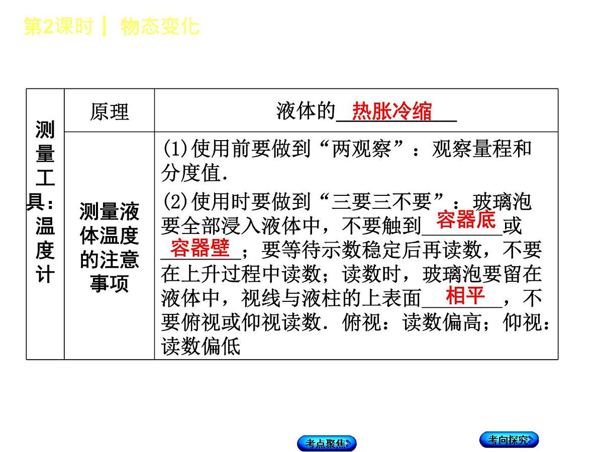 第2课时 物态变化第3页