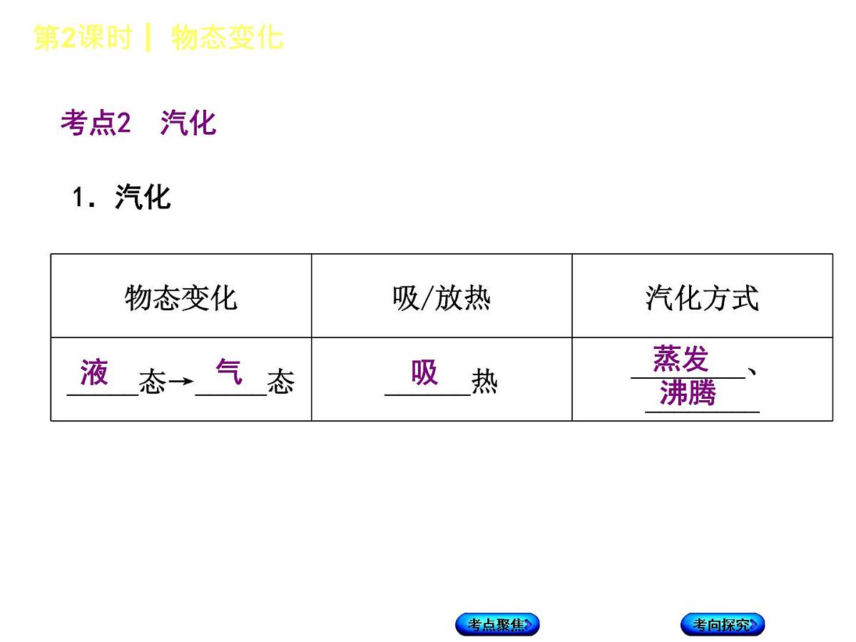 第2课时 物态变化第4页
