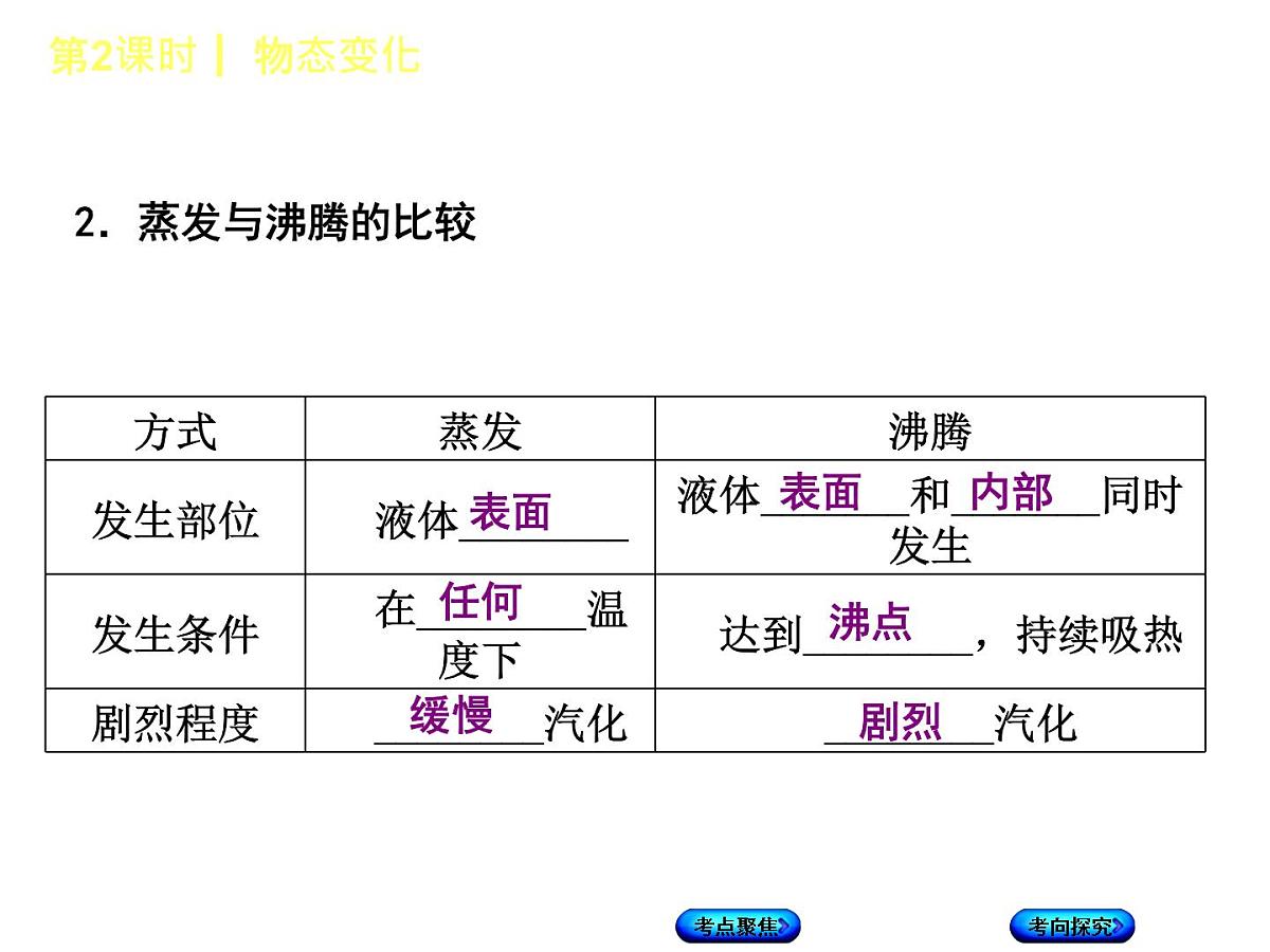 第2课时 物态变化第5页