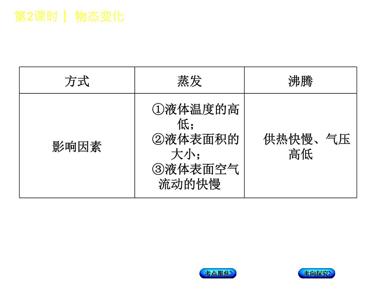 第2课时 物态变化第6页