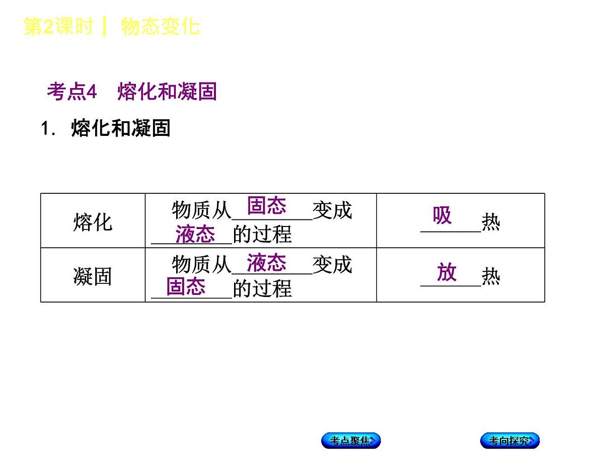 第2课时 物态变化第8页