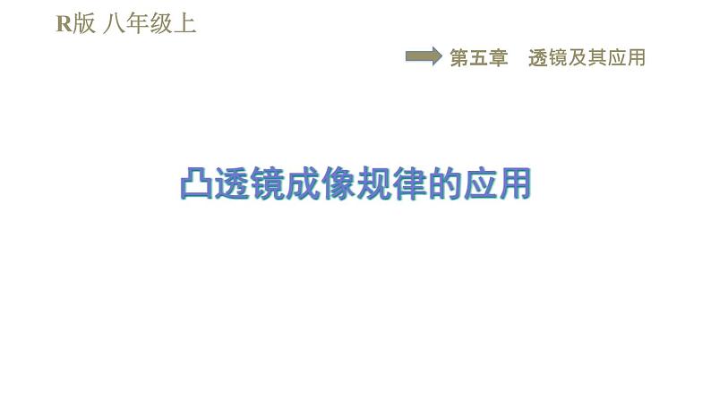 人教版八年级上册物理习题课件 第5章 集训课堂  凸透镜成像规律的应用第1页