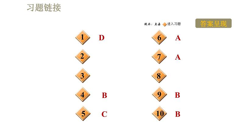 人教版八年级上册物理习题课件 第5章 集训课堂  凸透镜成像规律的应用第2页