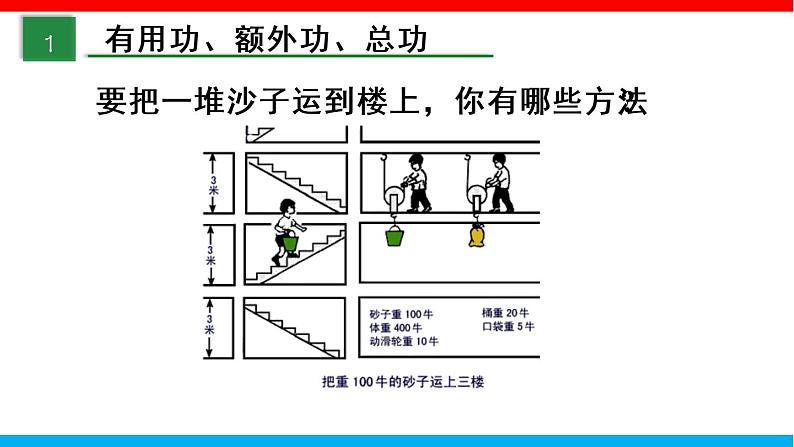 课时12.3 机械效率（课件）2020-2021学年八年级物理下册同步备课一体化资源（人教版）第2页