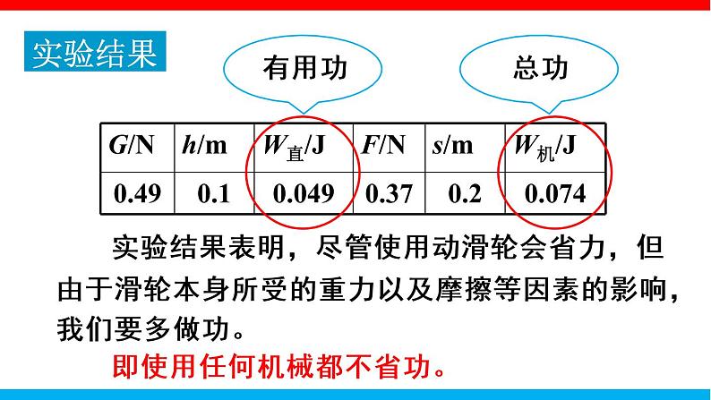 课时12.3 机械效率（课件）2020-2021学年八年级物理下册同步备课一体化资源（人教版）第5页