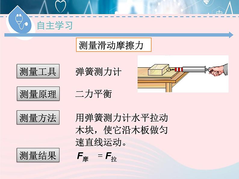 2020春八年级物理下册6.4探究滑动摩擦力第1课时课件新版粤教沪版第5页