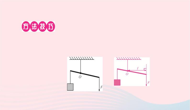 2020春八年级物理下册第六章力和机械小专题三杠杆作图课件新版粤教沪版02