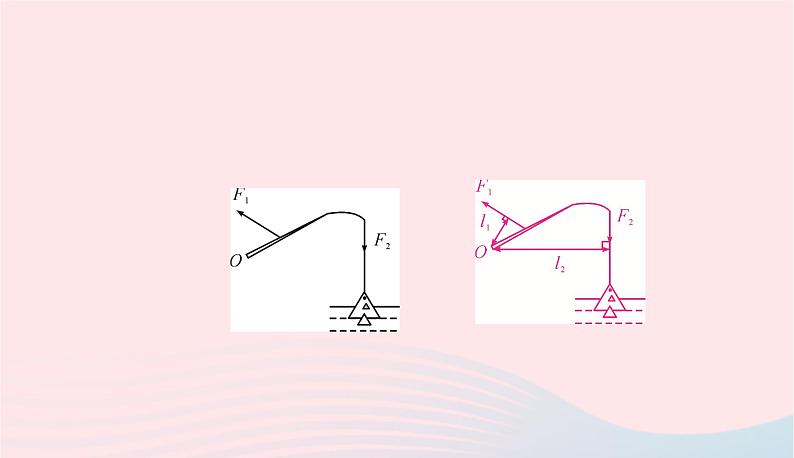 2020春八年级物理下册第六章力和机械小专题三杠杆作图课件新版粤教沪版04