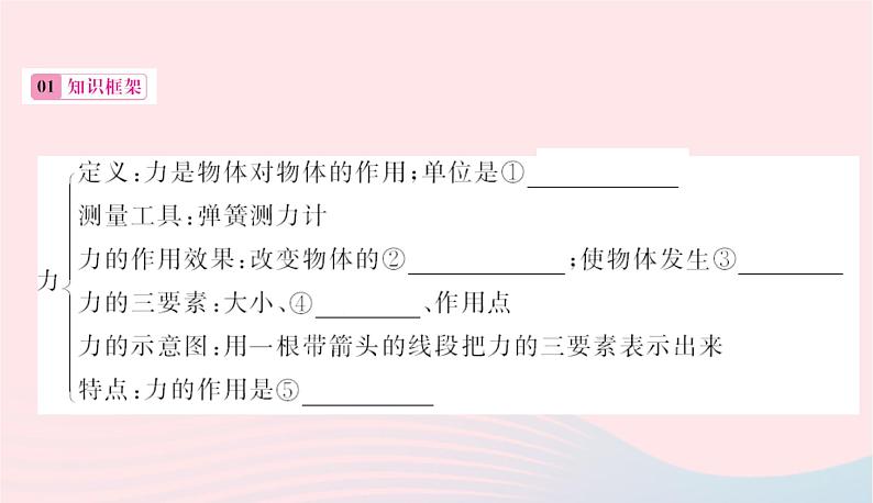 2020春八年级物理下册第六章力和机械知识清单课件新版粤教沪版第2页