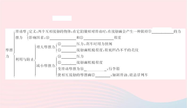 2020春八年级物理下册第六章力和机械知识清单课件新版粤教沪版第4页