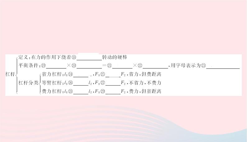 2020春八年级物理下册第六章力和机械知识清单课件新版粤教沪版第5页