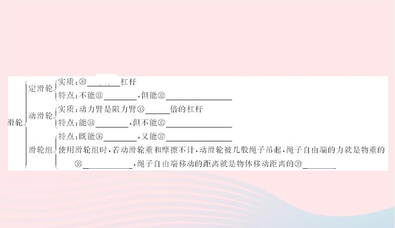 2020春八年级物理下册第六章力和机械知识清单课件新版粤教沪版第6页