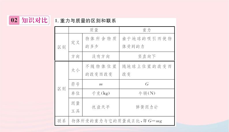 2020春八年级物理下册第六章力和机械知识清单课件新版粤教沪版第7页