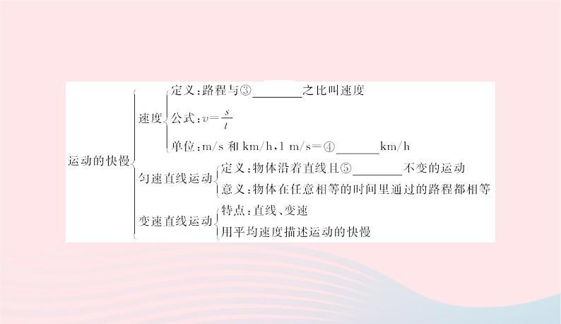 2020春八年级物理下册第七章运动和力知识清单课件新版粤教沪版第3页