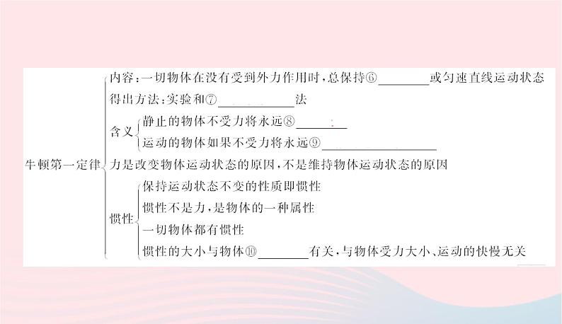 2020春八年级物理下册第七章运动和力知识清单课件新版粤教沪版第4页