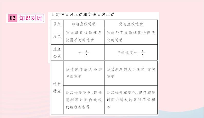 2020春八年级物理下册第七章运动和力知识清单课件新版粤教沪版第6页