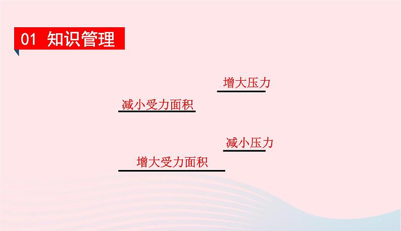 2020春八年级物理下册8.1认识压强第2课时压强的应用课件新版粤教沪版第2页