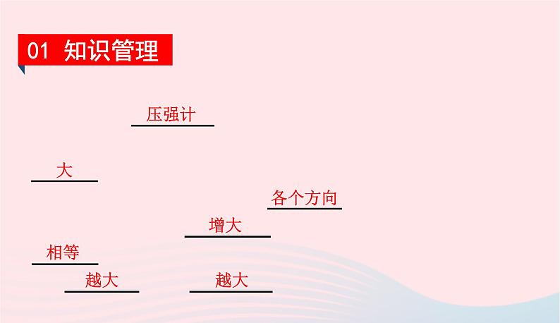 2020春八年级物理下册8.2研究液体的压强第1课时研究液体的压强课件新版粤教沪版02