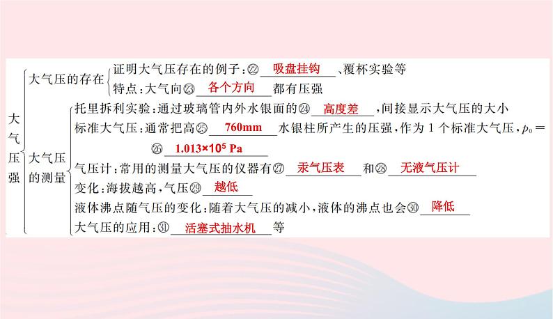 2020春八年级物理下册第8章神奇的压强知识清单课件新版粤教沪版04