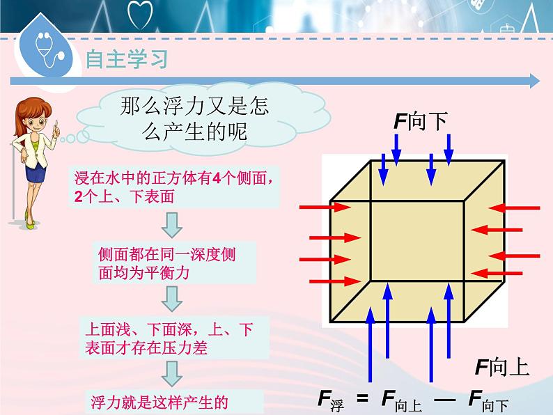 2020春八年级物理下册9.1认识浮力课件新版粤教沪版第4页