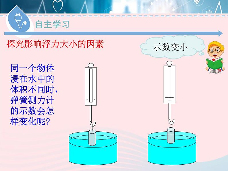 2020春八年级物理下册9.1认识浮力课件新版粤教沪版第5页