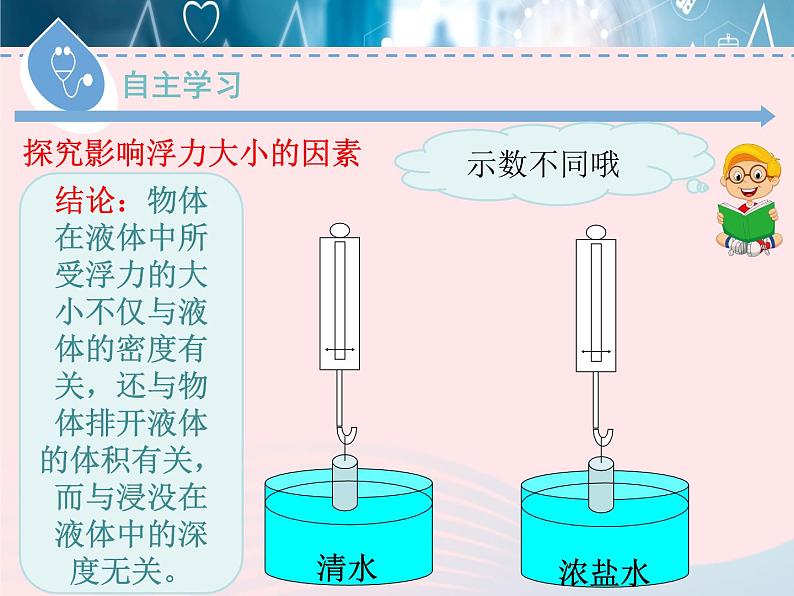 2020春八年级物理下册9.1认识浮力课件新版粤教沪版第7页