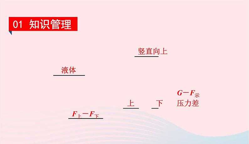 2020春八年级物理下册9.1认识浮力课件新版粤教沪版02