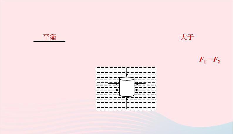 2020春八年级物理下册9.1认识浮力课件新版粤教沪版08