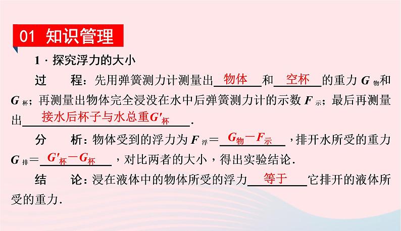 2020春八年级物理下册9.2阿基米德原理课件新版粤教沪版第2页