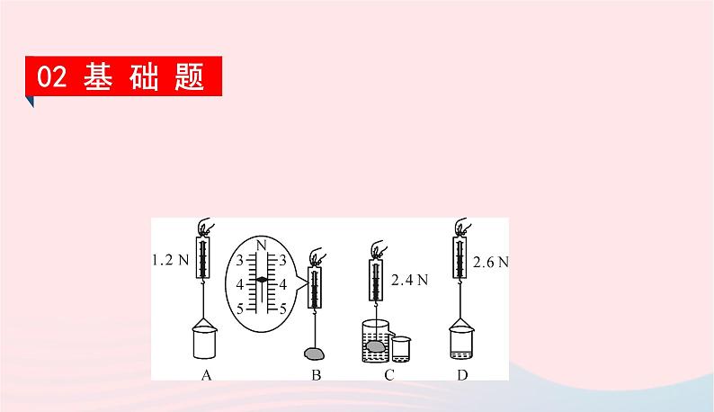 2020春八年级物理下册9.2阿基米德原理课件新版粤教沪版第4页