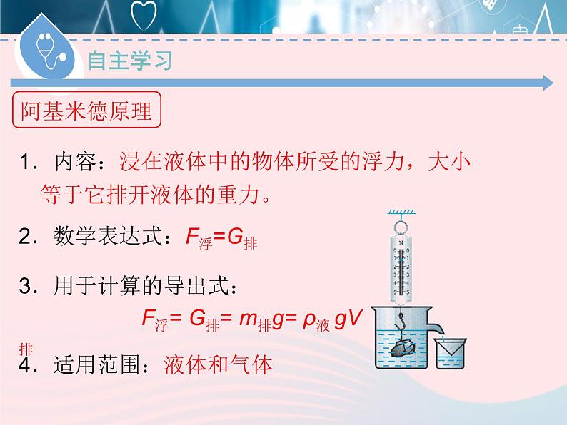 2020春八年级物理下册9.2阿基米德原理课件新版粤教沪版第5页