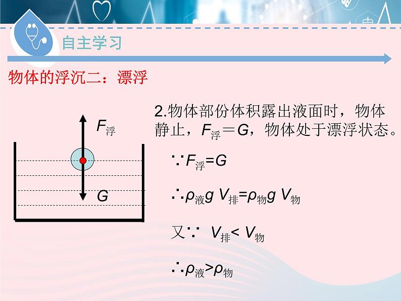 2020春八年级物理下册9.3研究物体的浮沉条件第1课时课件新版粤教沪版第5页