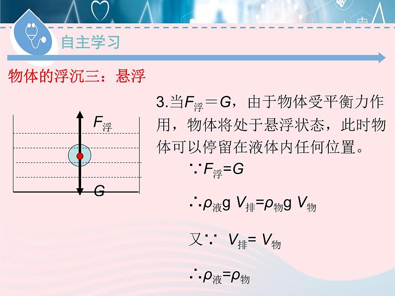 2020春八年级物理下册9.3研究物体的浮沉条件第1课时课件新版粤教沪版第6页