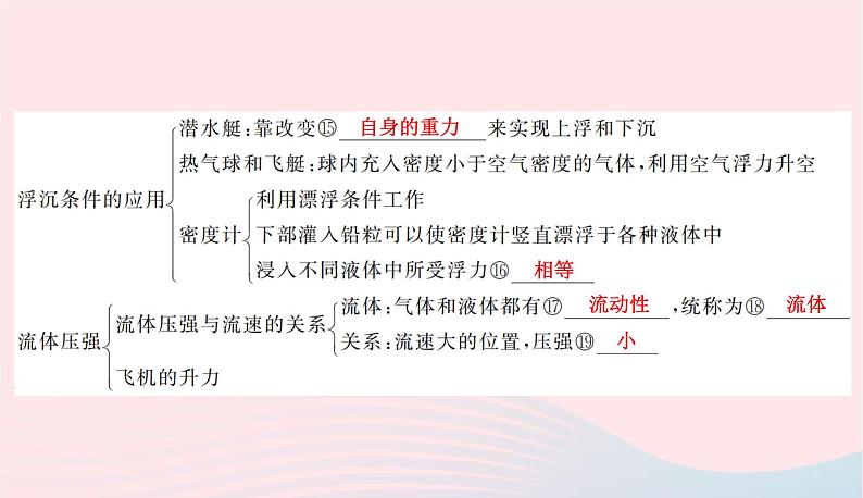 2020春八年级物理下册第九章浮力与升力知识清单课件新版粤教沪版第4页